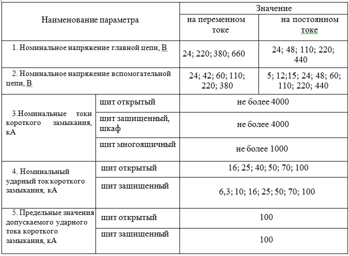 ВРУ таблица, Основные технические характеристики ВРУ (Таблица№1)