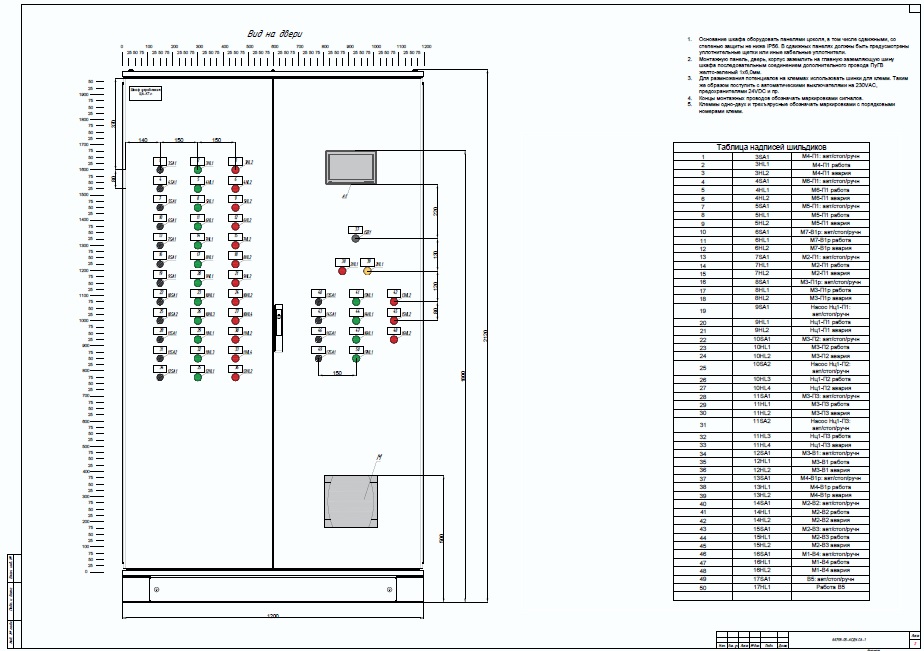 Комплекс щитов для освещения парковки