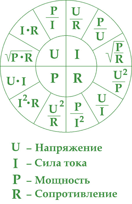 расчет щита формулы